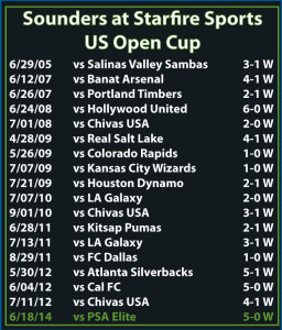 open-cup-scores
