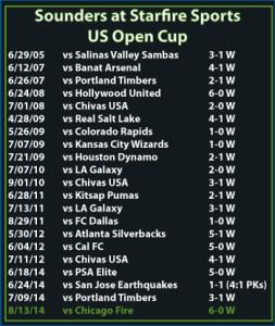 open-cup-scores_8-13